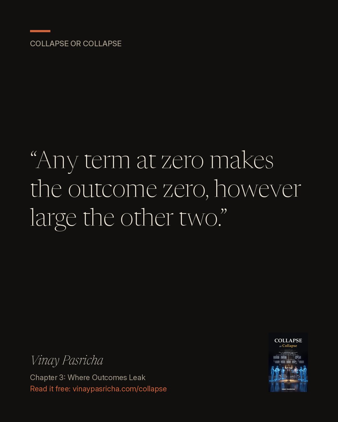 Quote card: Any term at zero makes the outcome zero, however large the other two. Vinay Pasricha, Collapse or Collapse, Chapter 3: Where Outcomes Leak.
